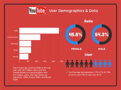 tvadpg|TVADPG's YouTube Stats (Summary Profile) .